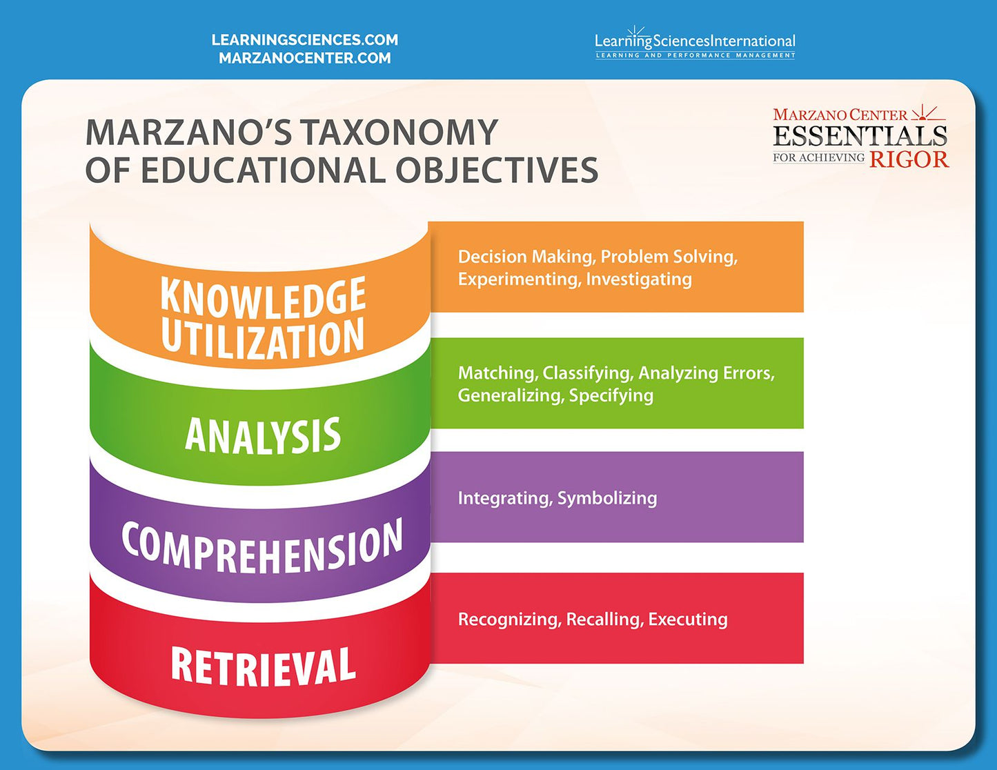 Taxonomy Crosswalk Quick Reference Guide