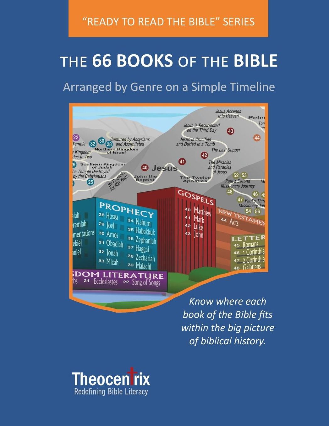The 66 Books of the Bible Arranged by Genre on a Simple Timeline