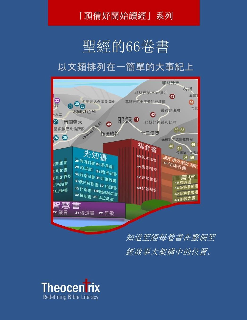 The 66 Books of the Bible (Chinese Version): Arranged by Genre on a Simple Timeline