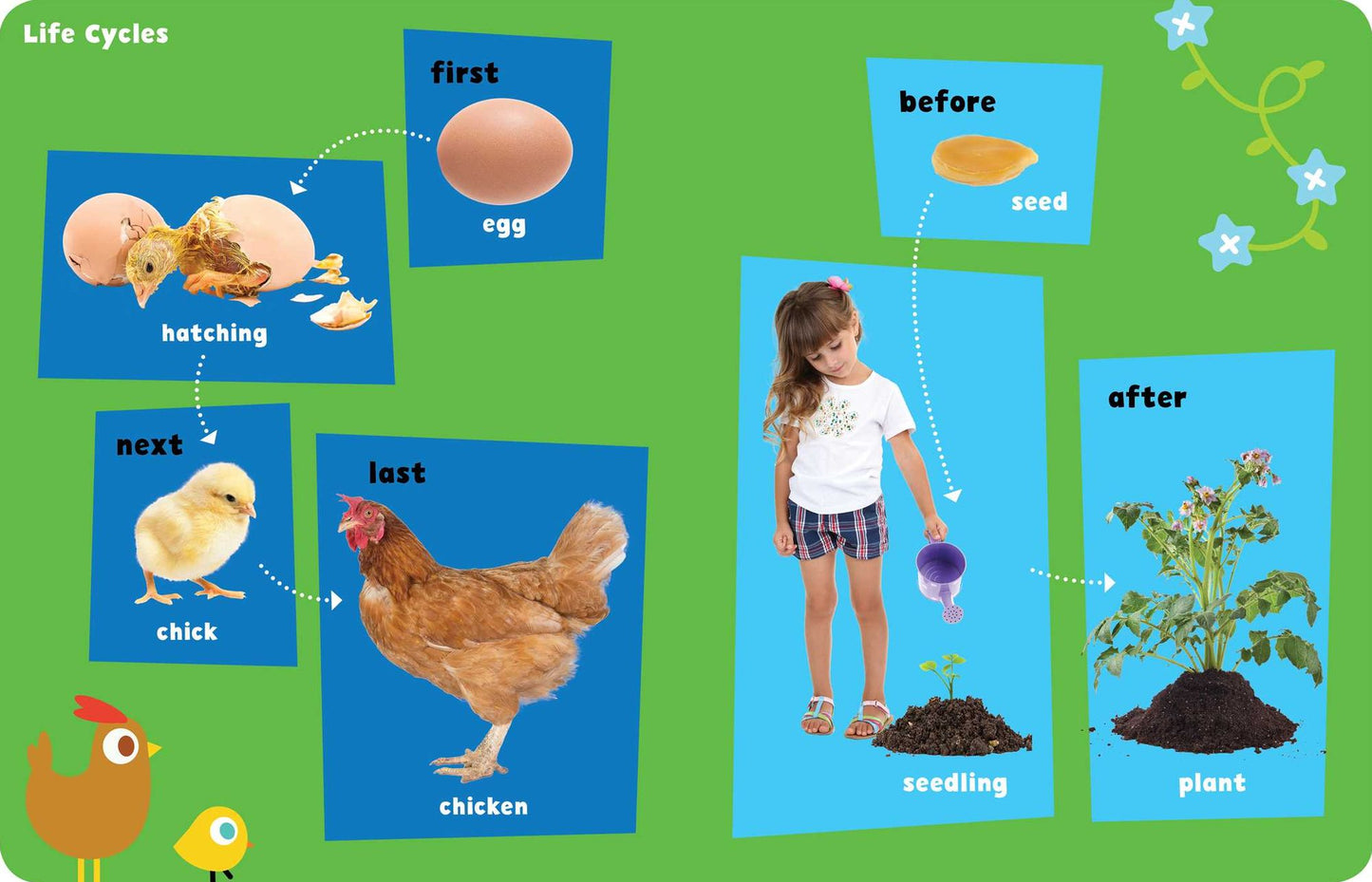 PBS KIDS 100 Concepts for Preschoolers: Important Ideas for 3-4 Year-Olds