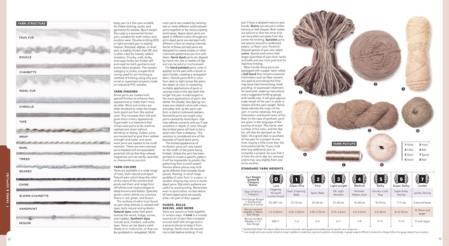 Vogue Knitting Ultimate Knitti
