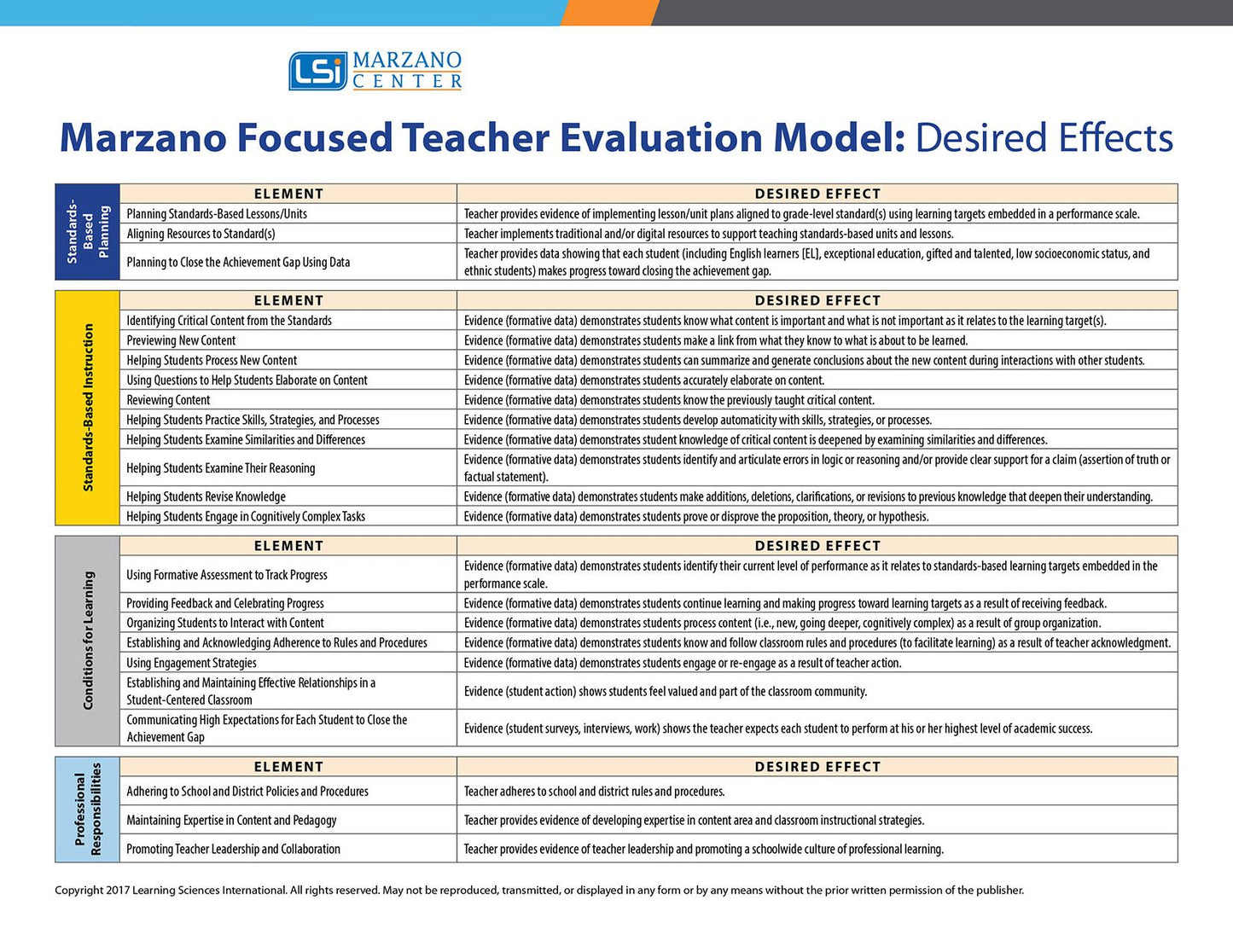 Focused Teacher Evaluation Map/Desired Effects Quick Reference Guide