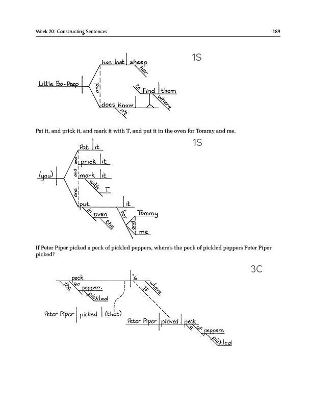 Grammar for the Well-Trained Mind Key to Red Workbook: A Complete Course for Young Writers, Aspiring Rhetoricians, and Anyone Else Who Needs to Understand How English Works