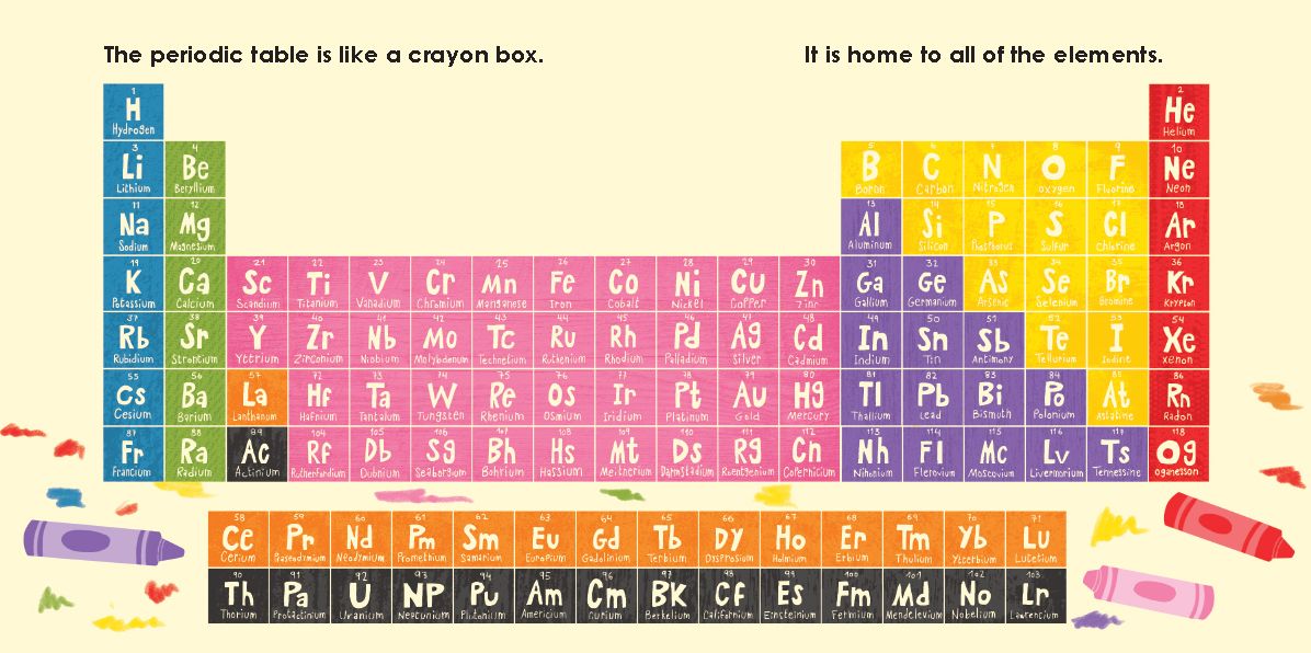 Chemistry