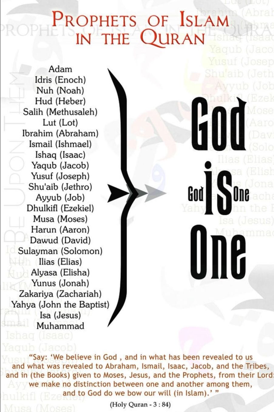 Prophets of Islam in the Quran: ??? ????????
