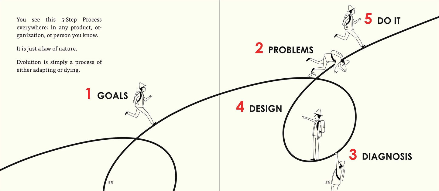Principles for Success