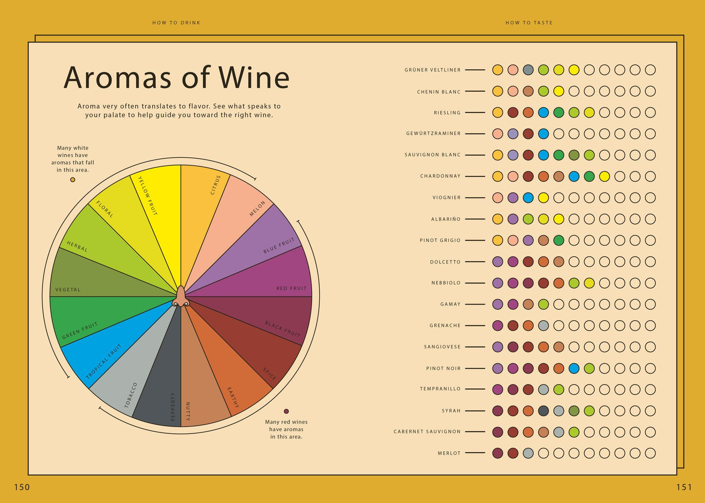 Wine Simple : A Totally Approachable Guide from a World-class Sommelier
