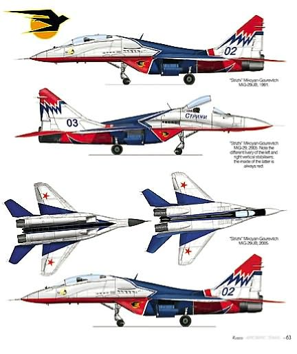 Aerobatic Teams