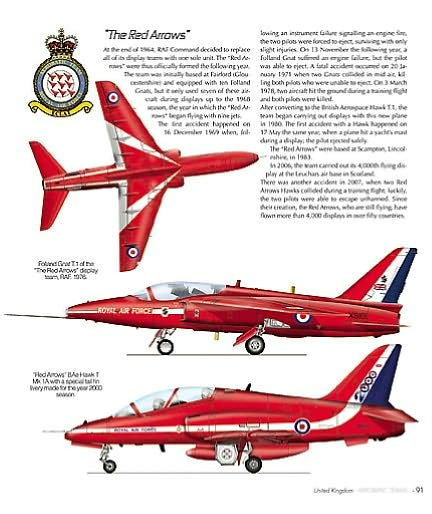 Aerobatic Teams