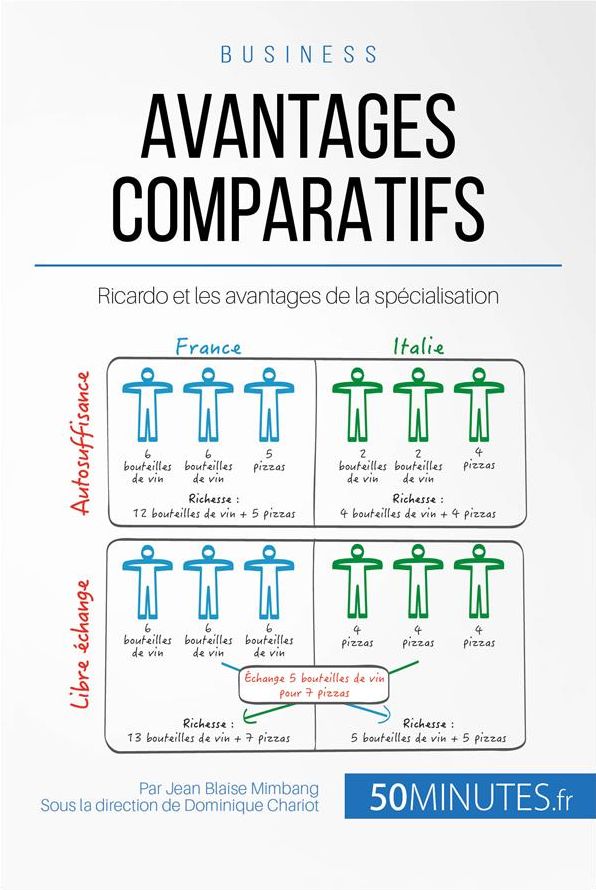 Les avantages comparatifs de Ricardo: La spécialisation est-elle source d'avantages concurrentiels ?