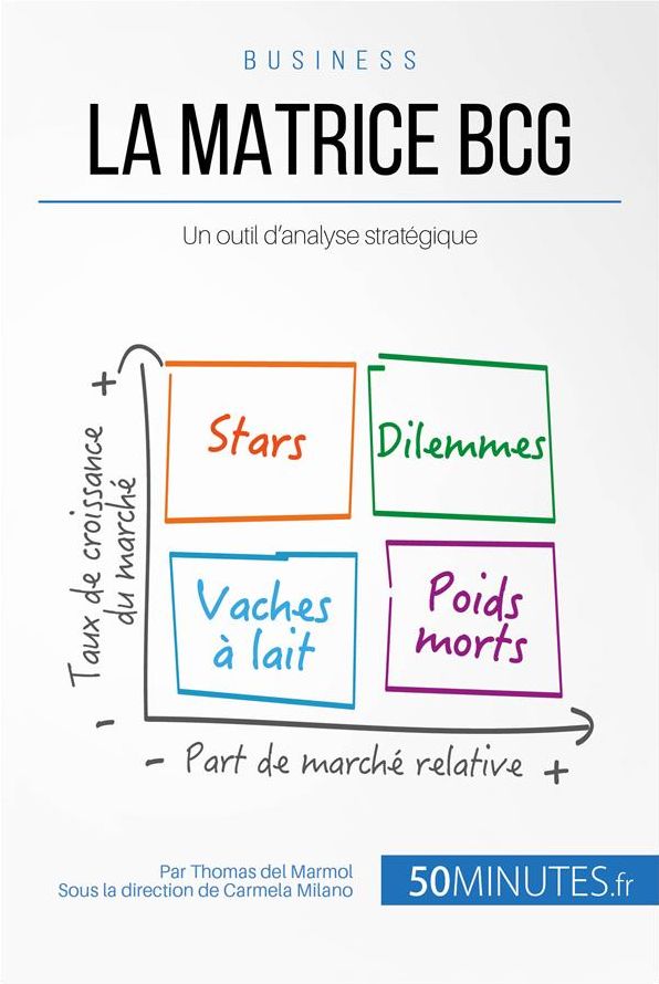 La matrice BCG: Un outil d'analyse stratégique