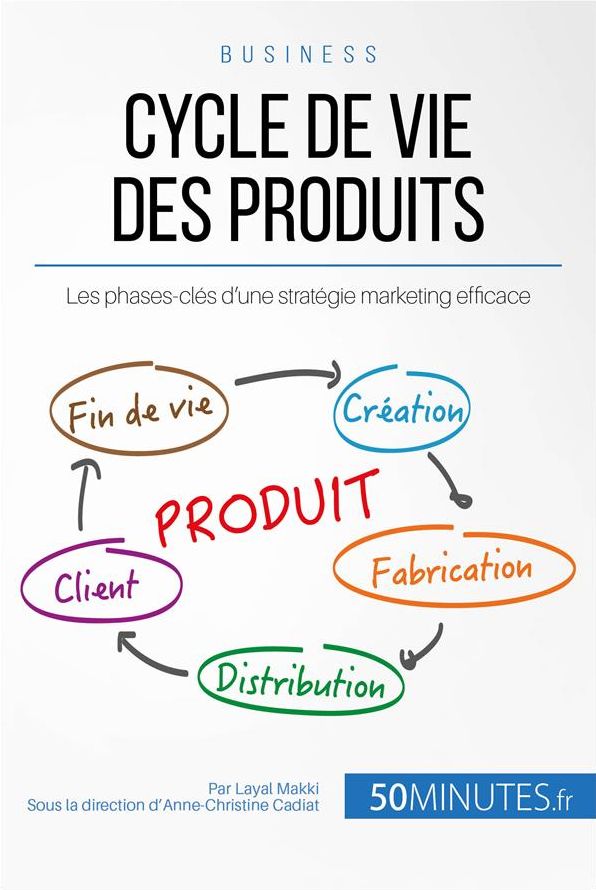 Cycle de vie des produits: Les phases-clés d'une stratégie marketing efficace