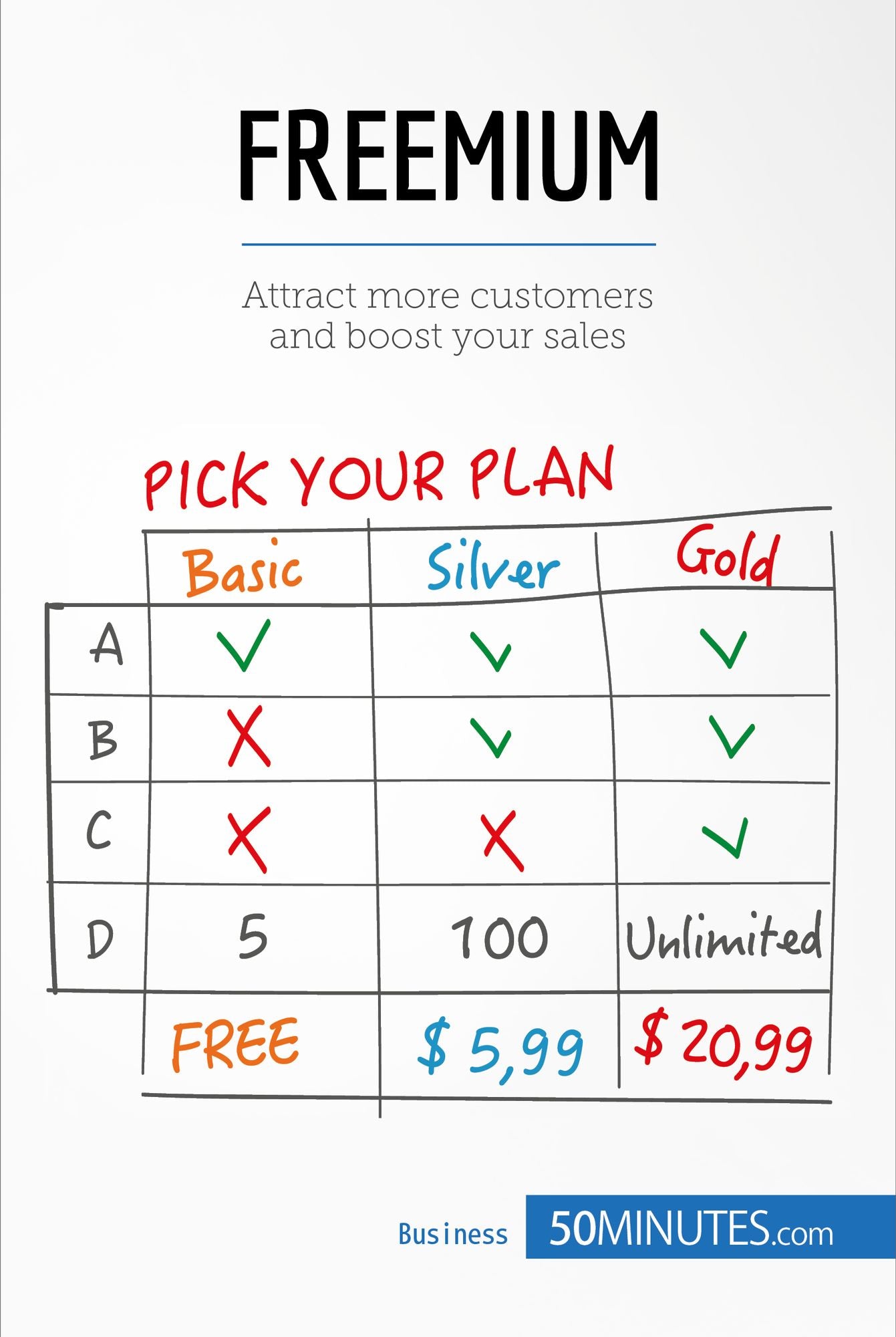 Freemium: Attract more customers and boost your sales
