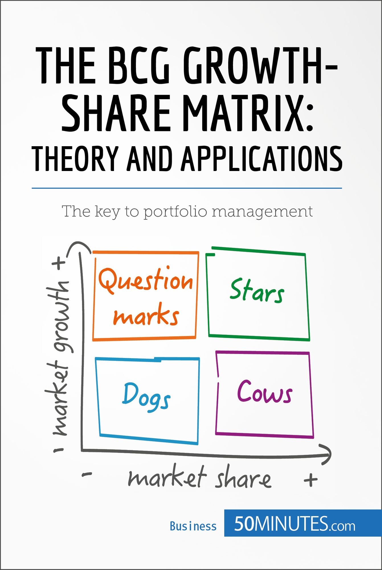 The BCG Growth-Share Matrix: Theory and Applications: The key to portfolio management