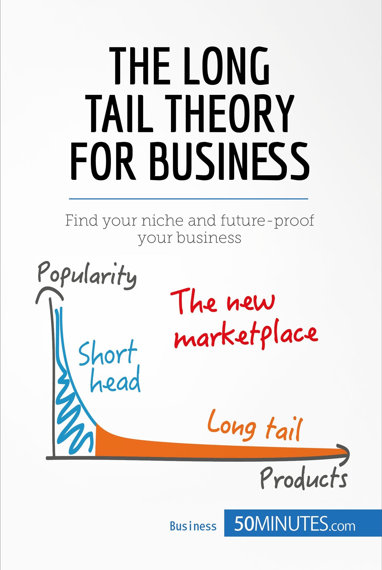 The Long Tail Theory for Business: Find your niche and future-proof your business
