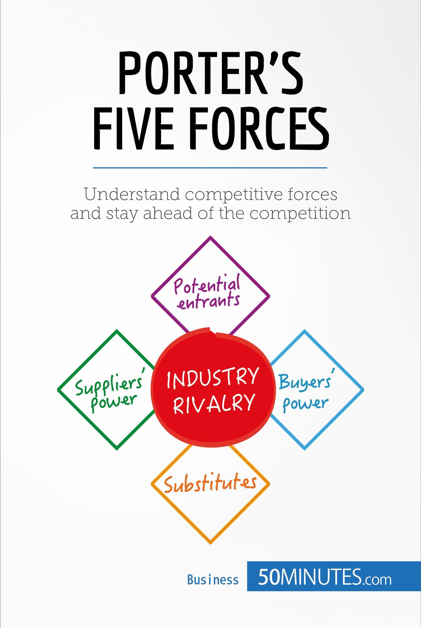 Porter's Five Forces: Understand competitive forces and stay ahead of the competition