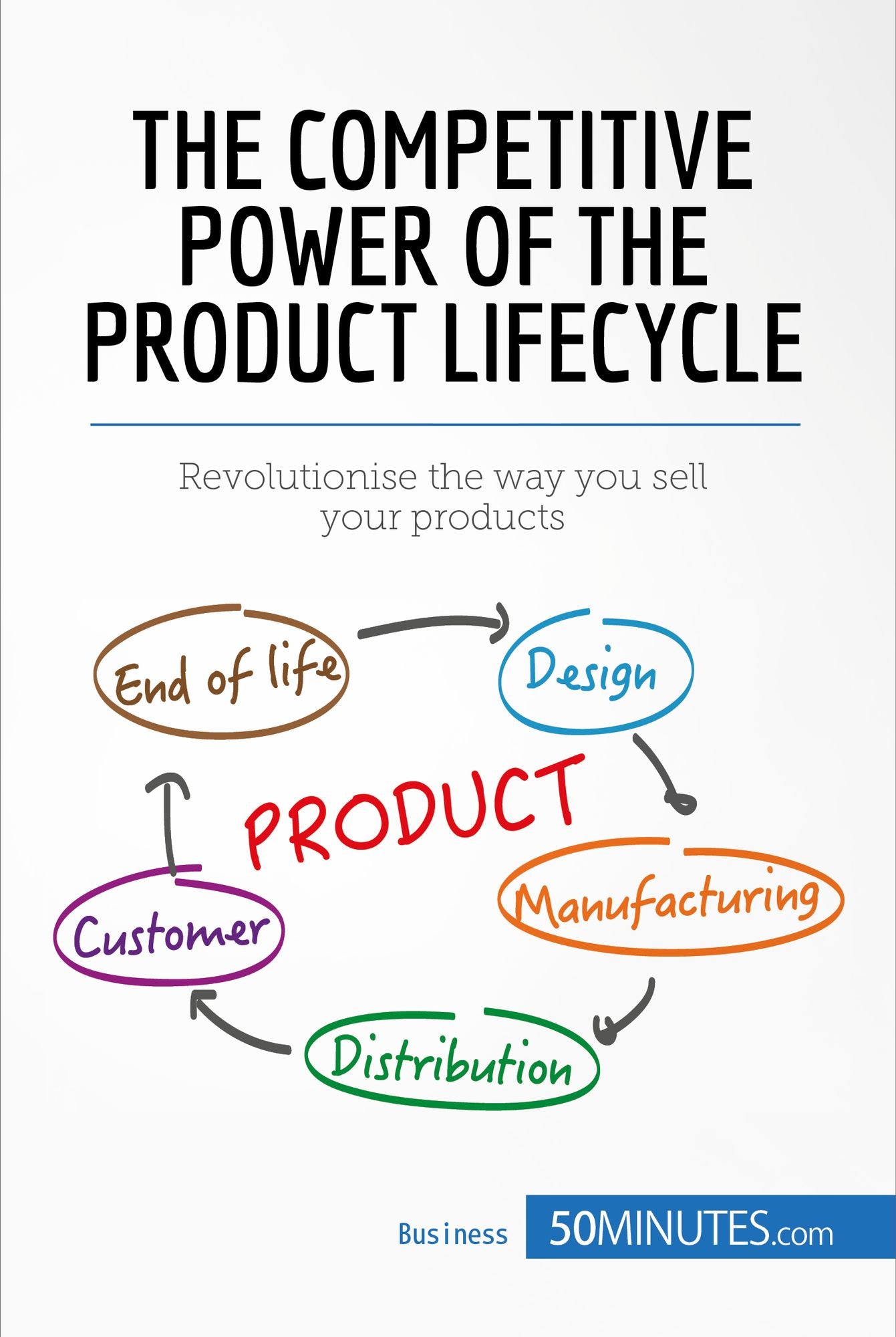 The Competitive Power of the Product Lifecycle: Revolutionise the way you sell your products