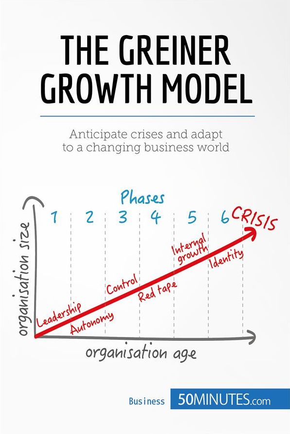 The Greiner Growth Model for Organisational Change: Anticipate crises and adapt to a changing business world
