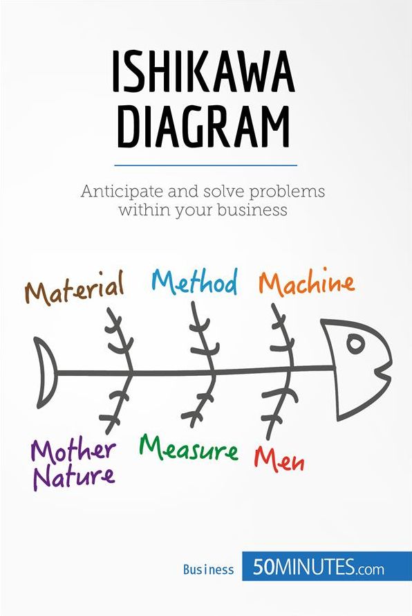 The Ishikawa Diagram for Risk Management: Anticipate and solve problems within your business