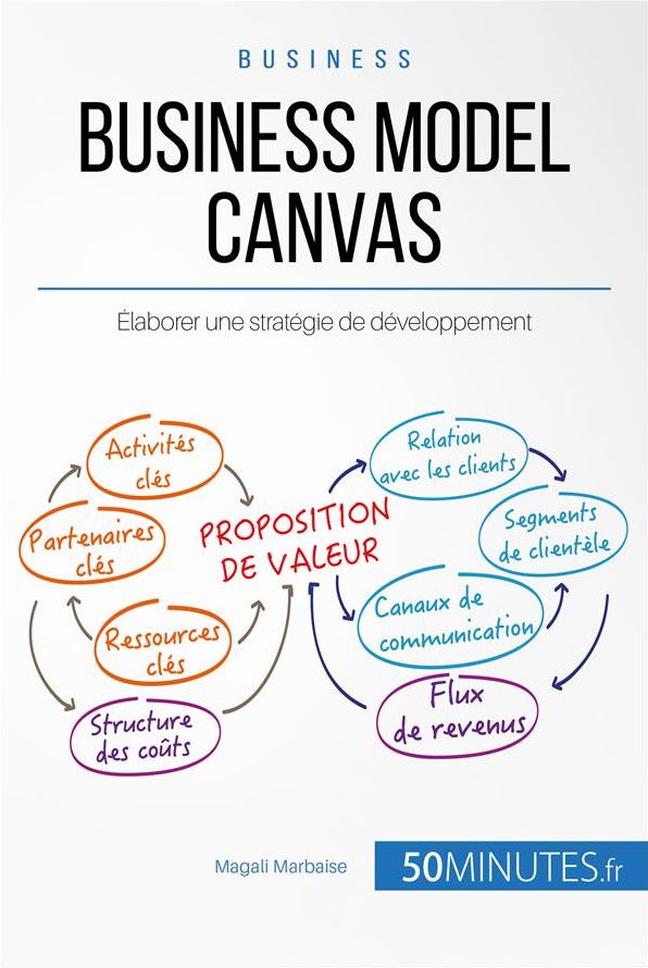 Business Model Canvas: Élaborer une stratégie de développement
