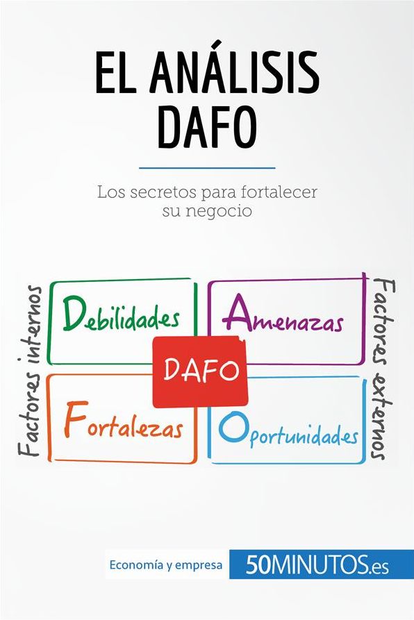 El análisis DAFO: Los secretos para fortalecer su negocio