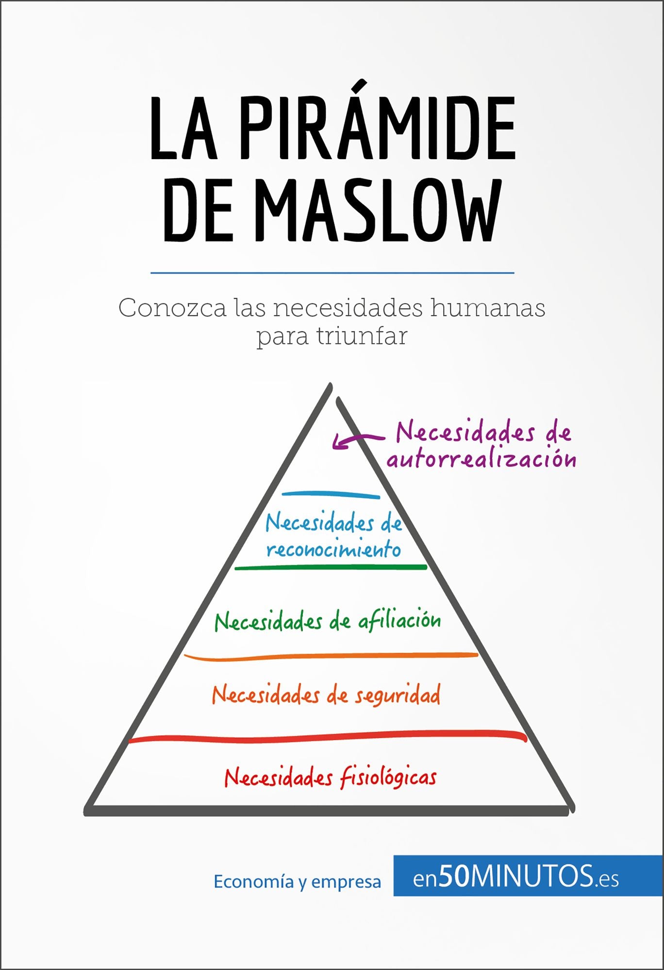 La pirámide de Maslow: Conozca las necesidades humanas para triunfar
