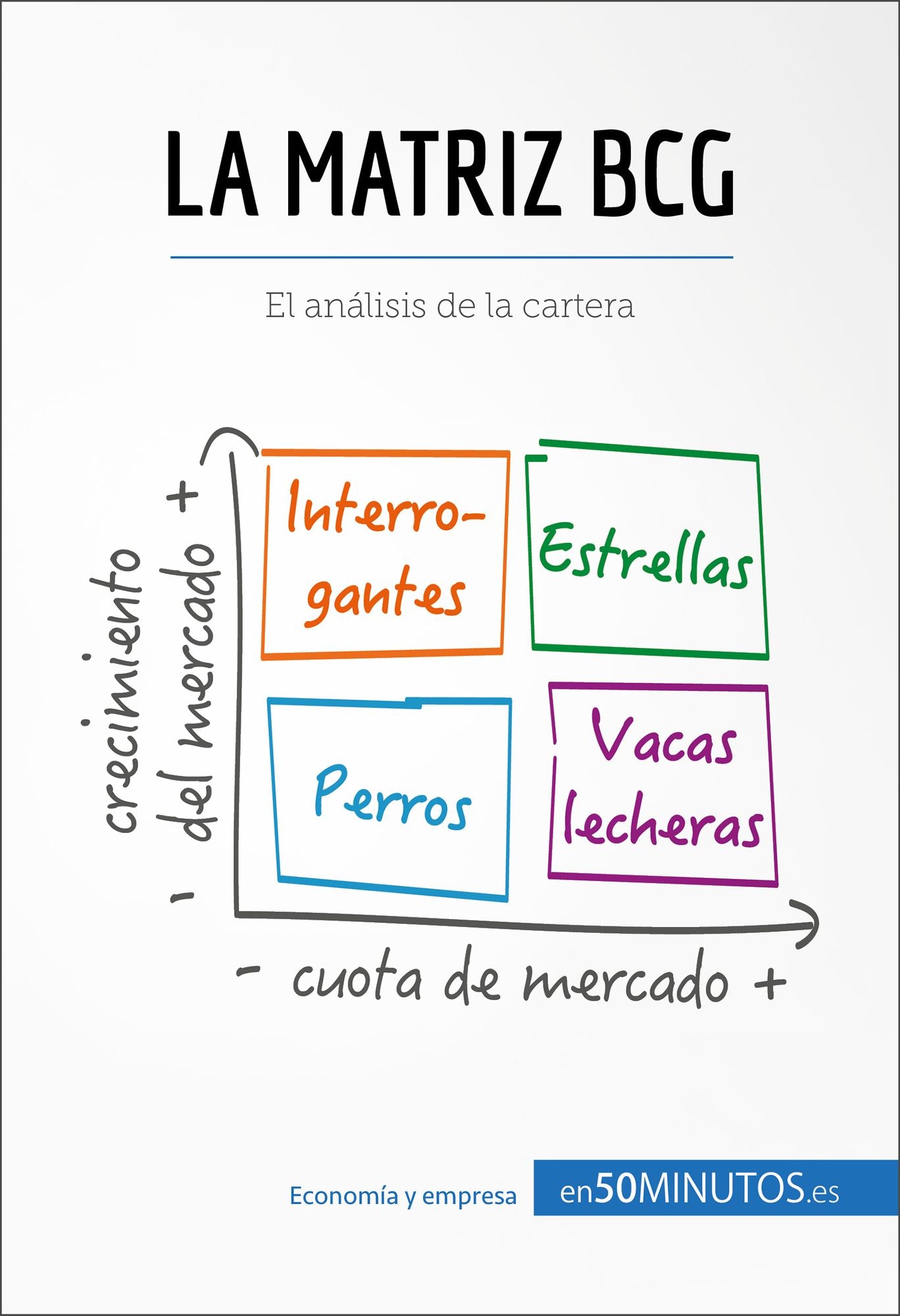 La matriz BCG: El análisis BCG de la cartera