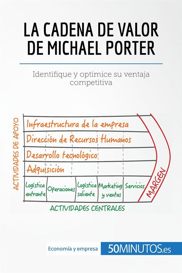 La cadena de valor de Michael Porter: Cómo aportar valor añadido a su negocio y optimizar su ventaja competitiva