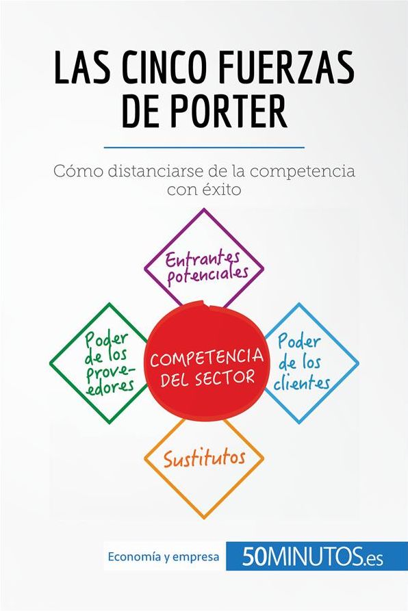 Las cinco fuerzas de Porter: Cómo distanciarse de la competencia con éxito