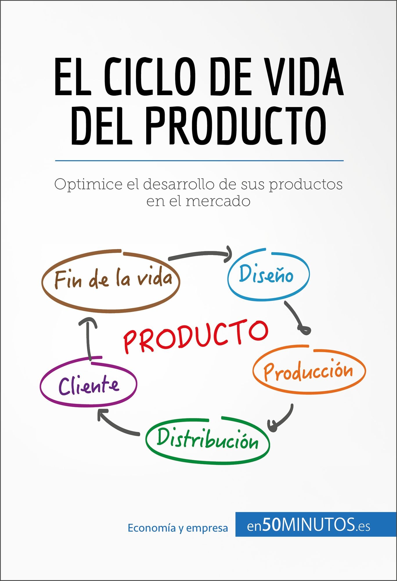 El ciclo de vida del producto: Cómo optimizar el desarrollo de sus productos en un mercado