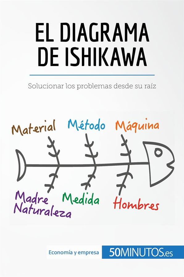 El diagrama de Ishikawa: Solucionar los problemas desde su raíz
