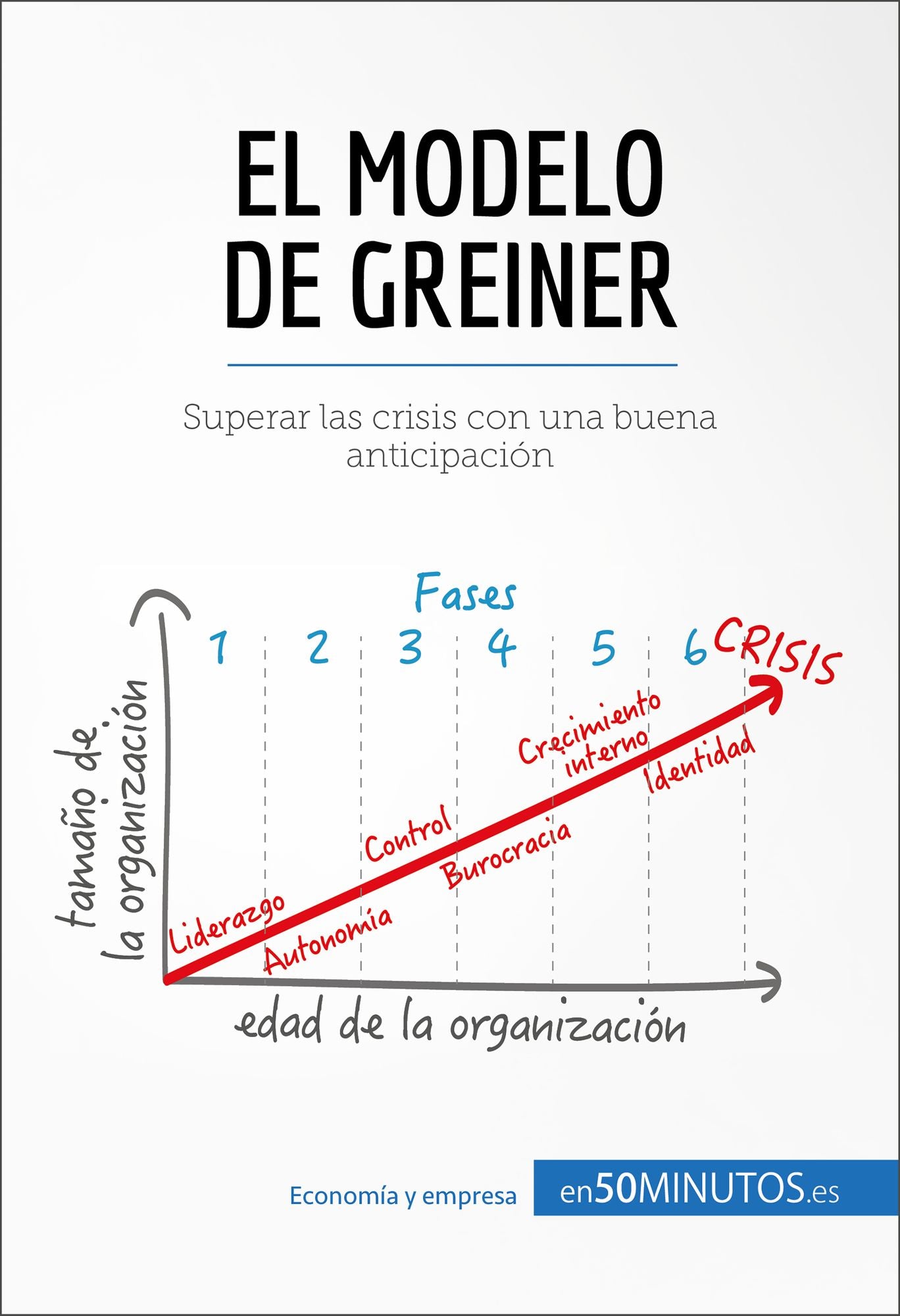 El modelo de Greiner: Superar las crisis con una buena anticipación