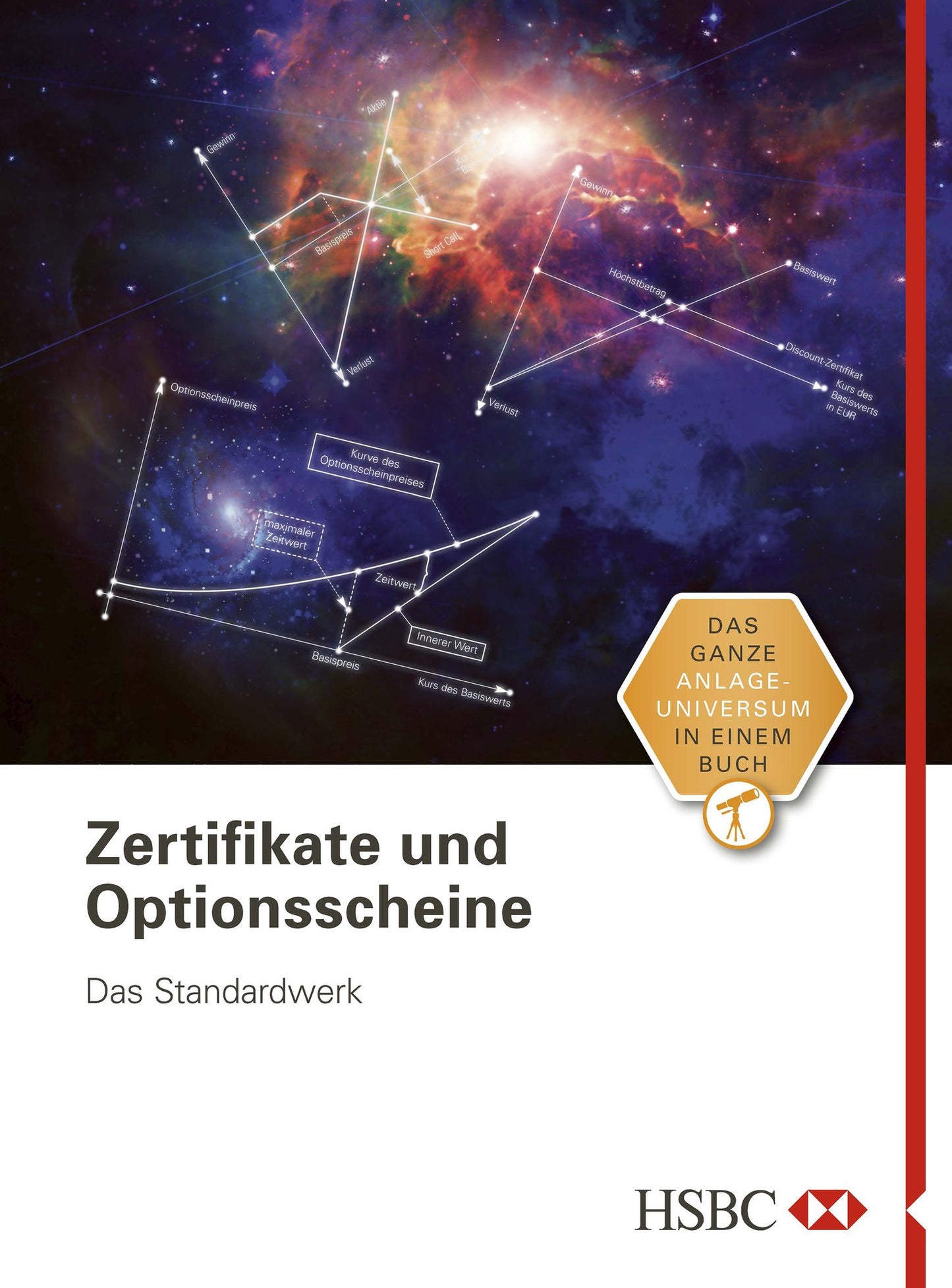 Zertifikate und Optionsscheine