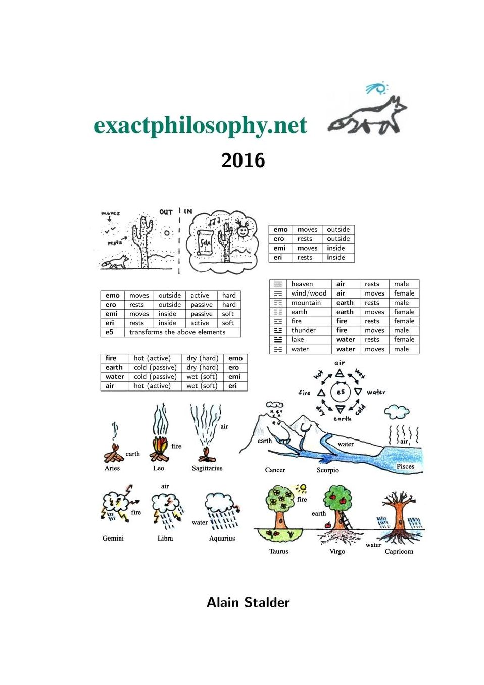 exactphilosophy.net 2016