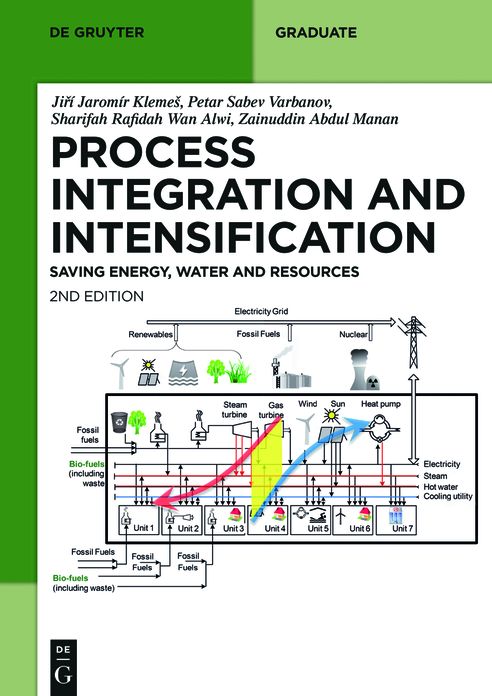 Sustainable Process Integration and Intensification: Saving Energy, Water and Resources