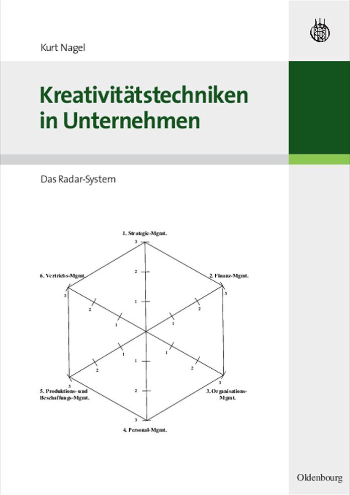 Kreativitatstechniken in Unternehmen: Das Radar-System