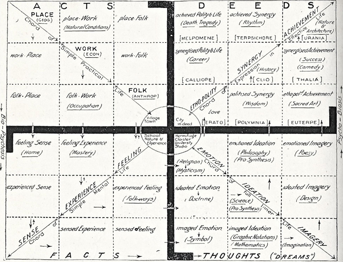 The City of Women: Urban Concepts, Projects and Realizations (19th-21st Century)