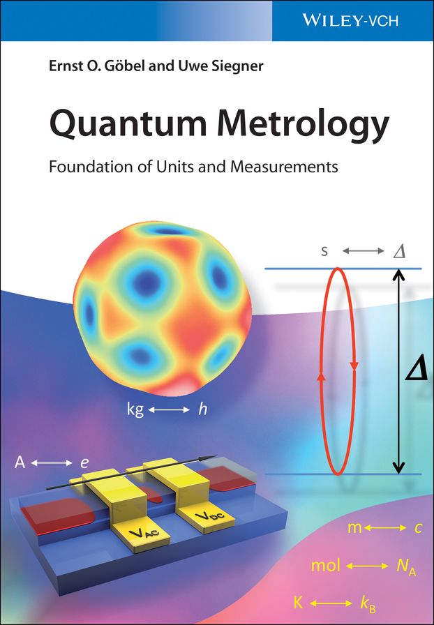 Quantum Metrology: Foundation of Units and Measurements