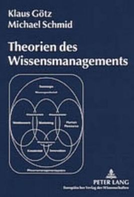 Theorien des Wissensmanagements