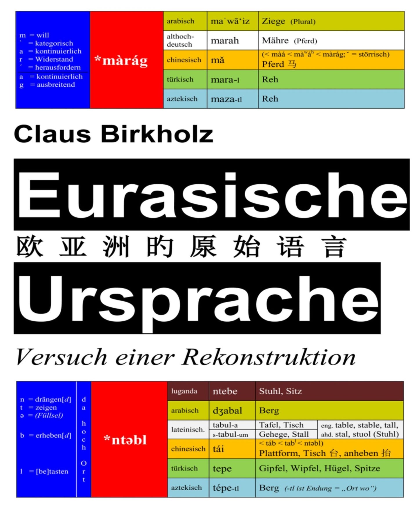 Eurasische Ursprache: Versuch einer Rekonstruktion