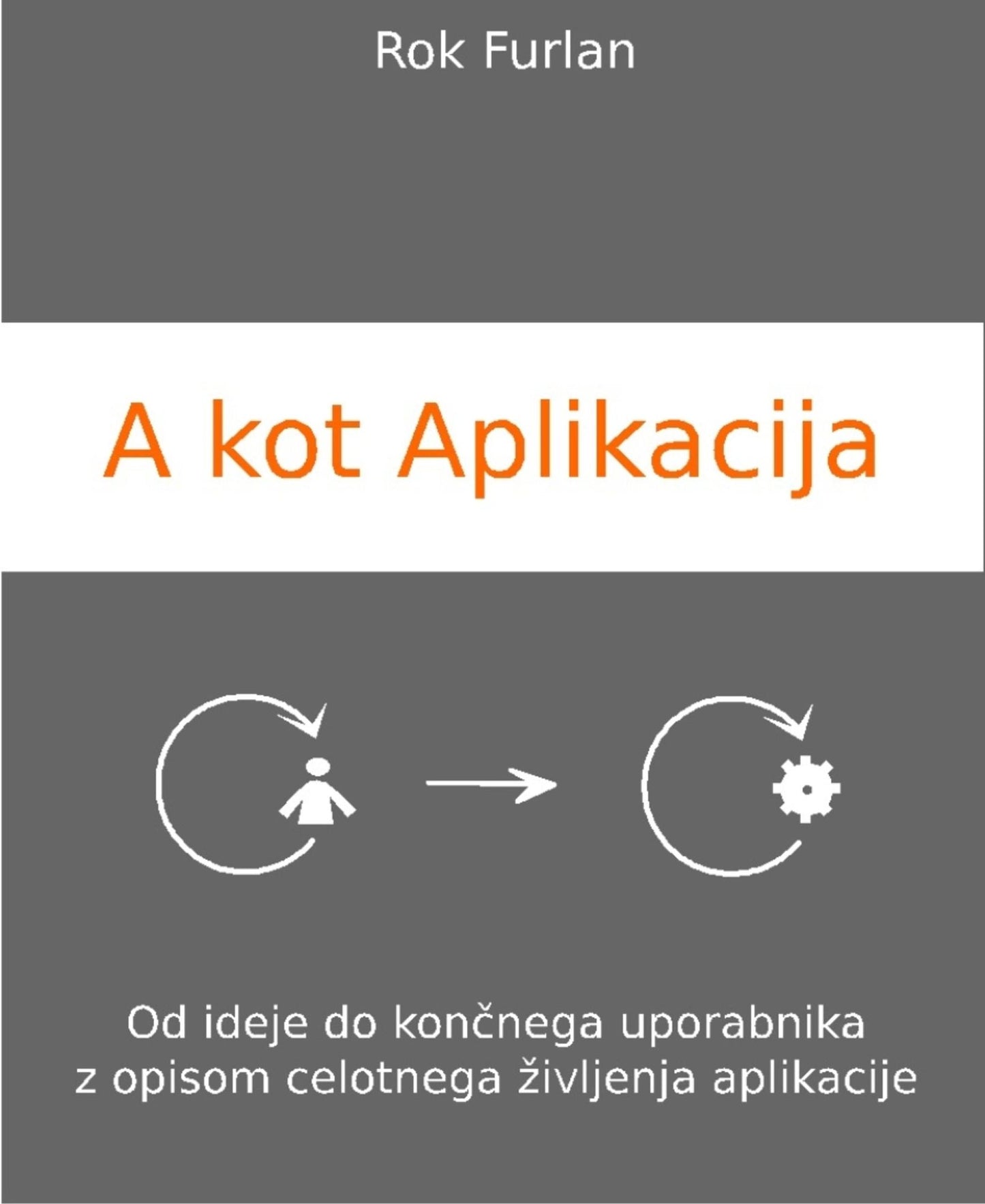 A kot Aplikacija: Od ideje do kon