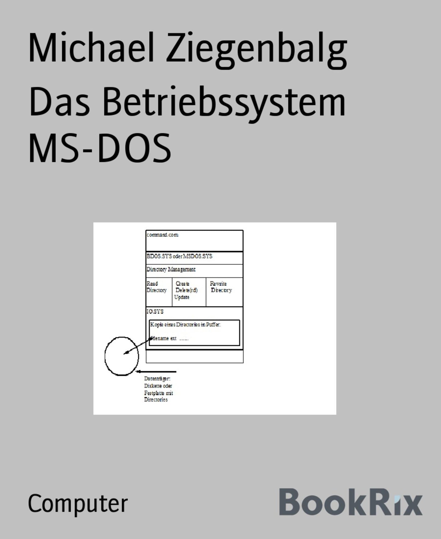 Das Betriebssystem MS-DOS