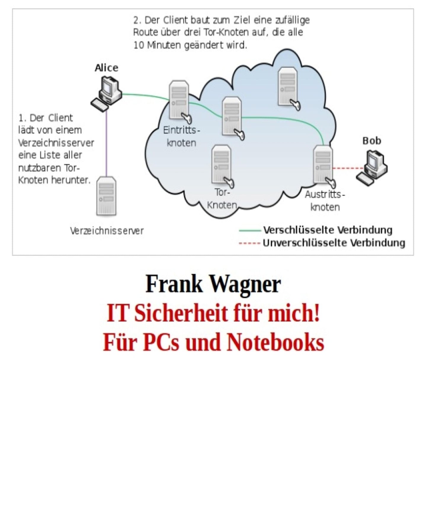 IT Sicherheit für mich! Für PCs und Notebooks: Aktualisierte und überarbeitete Version - Januar 2018