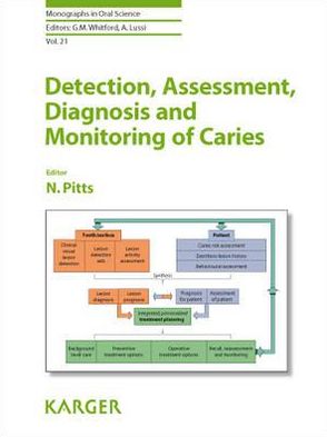 Detection, Assessment, Diagnosis and Monitoring of Caries