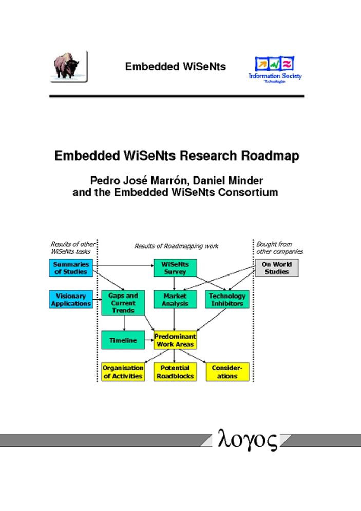 Embedded WiSeNts Research Roadmap