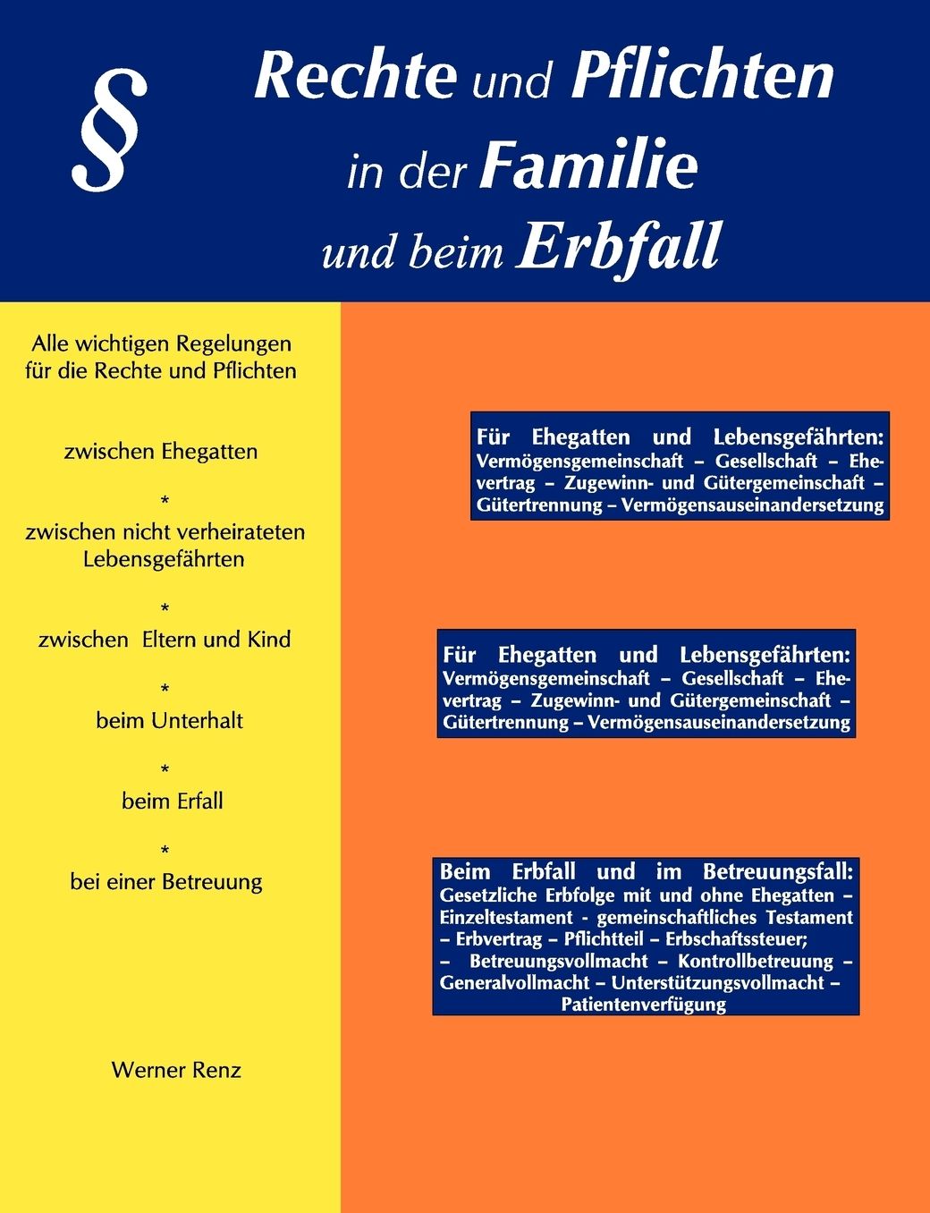 Rechte Und Pflichten In Der Familie Und Beim Erbfall