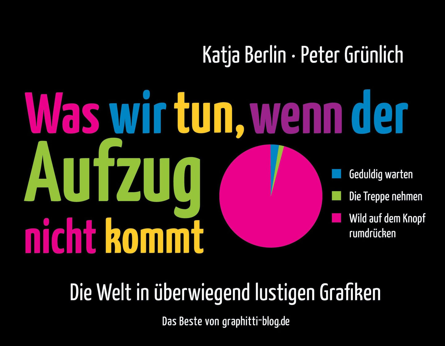 Was wir tun, wenn der Aufzug nicht kommt: Die Welt in überwiegend lustigen Grafiken