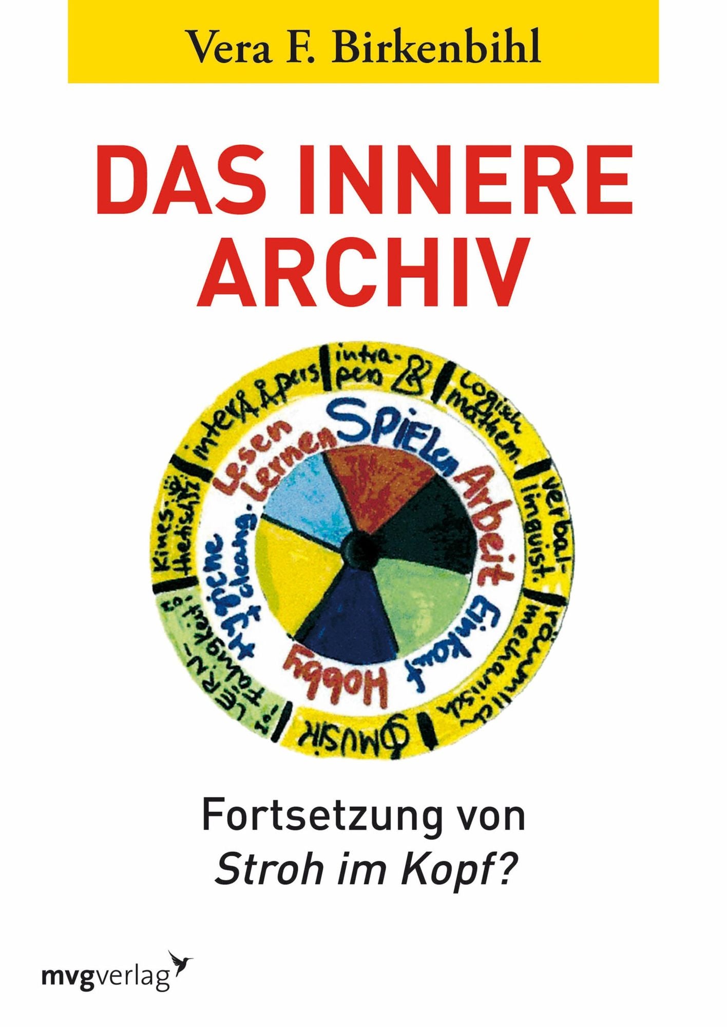 Das innere Archiv: Steigern Sie Ihre Intelligenz durch nachhaltiges Gehirnmanagement