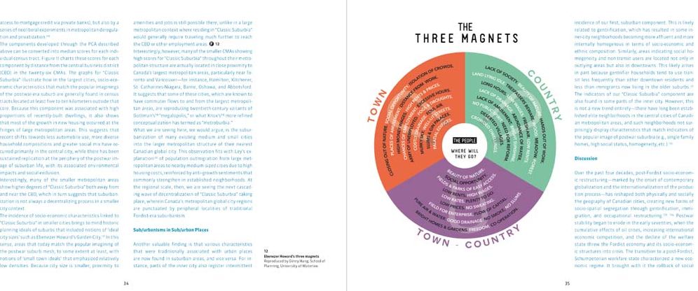 Still Detached and Subdivided?: Suburban Ways of Living in 21st-Century North America