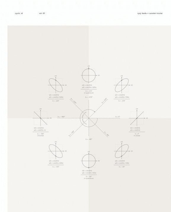 cyclo.id: Vol. 1